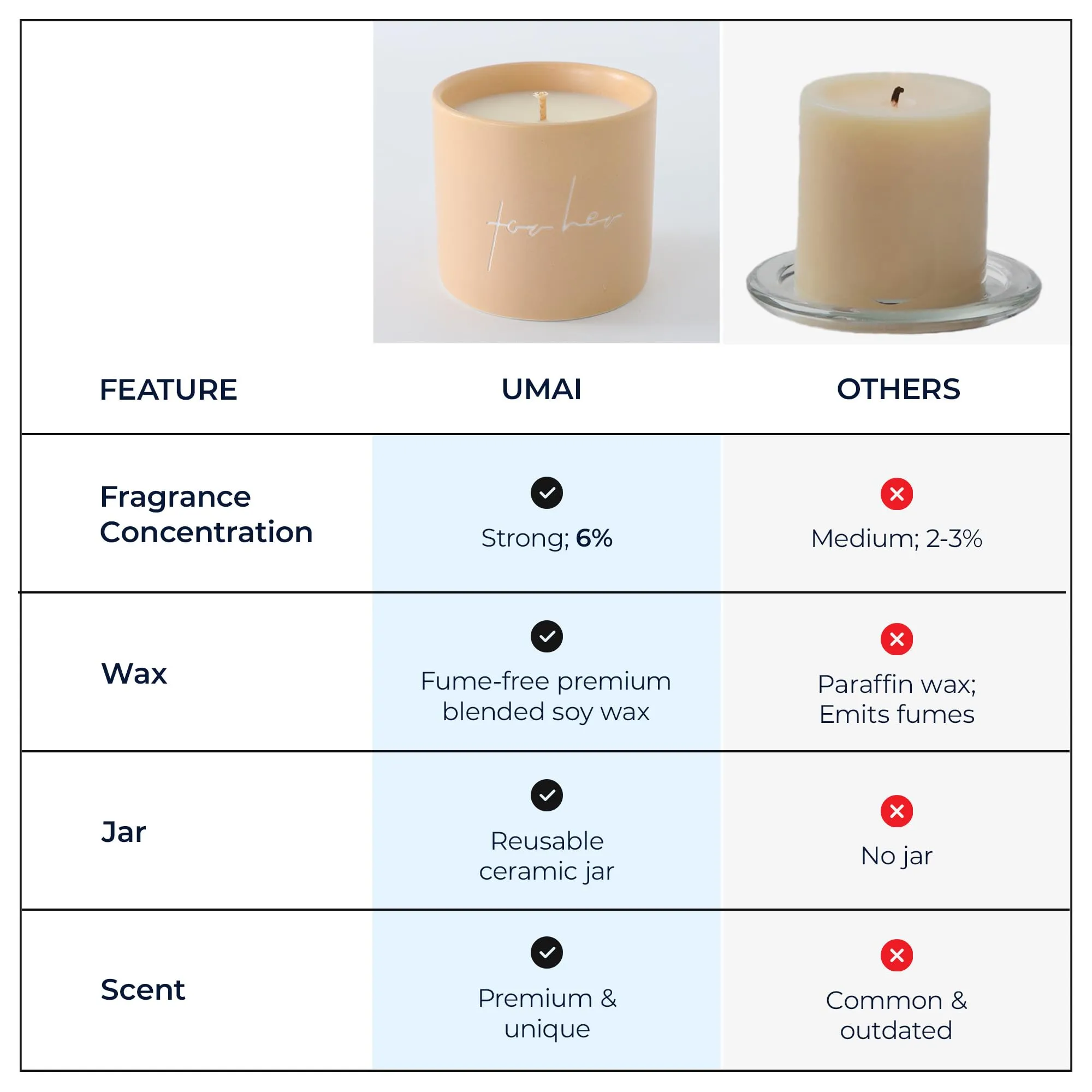 UMAI Ceramic Jar Scented Candles for Gifting | 50 Hrs Burn Time| Aromatherapy Soy Wax Candles for Home Decor Fragrance| Golden Osmanthus Aroma Scented Candles for Bedroom | Aesthetic Candles for Home